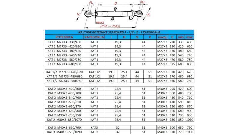 traktorska navojna poteznica kategorija 2 M30x3-730/950