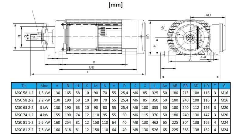 MOTOR ELÉTRICO CIRCULAR 400V-3kW-2820rpm MSC 63 2-2