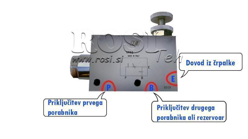 Instructions for PRIORITY VALVE VPR3 3/8 open line