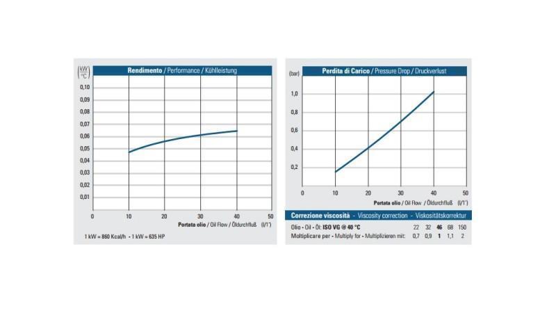 ОХЛАДИТЕЛ ЗА МАСЛО AC 230V HY01001 10-40 ЛИТРА