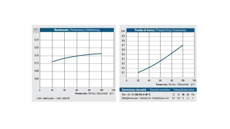 ОХЛАДИТЕЛ ЗА МАСЛО AC 230V HY01801 20-100 ЛИТРА