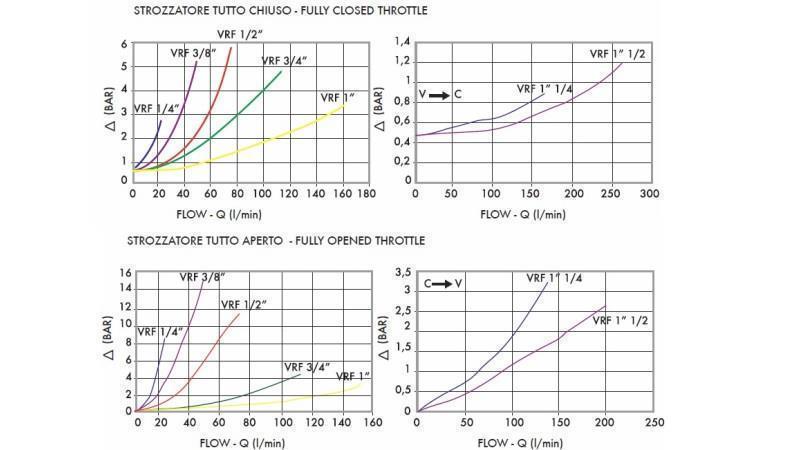 CSŐ ÁRAMLÁS SZABÁLYOZÓ VRF - 1/4 EGYES - diagram