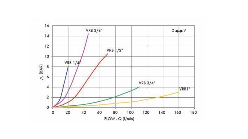 PIPE FLOW REGULATOR VRB 3/8 DOUBLE - diagram