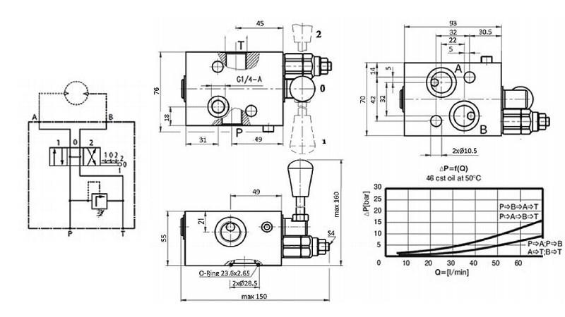 MANUELLES VENTIL FÜR HYDROMOTOR MS OFFENES ZENTRUM - 50l