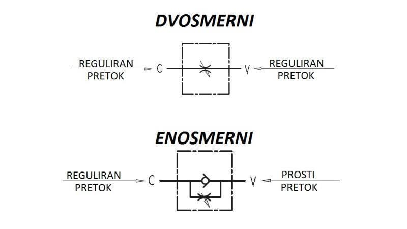 CEVNI REGULATOR PRETOKA VRF -  1/4 ENOSMERNI  - shema