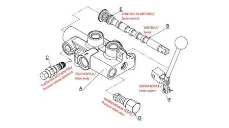 HYDRAULISK VENTIL P81-Rs AUTOMATISK FÖR KLYVARE - TVÅ HASTIGHETER