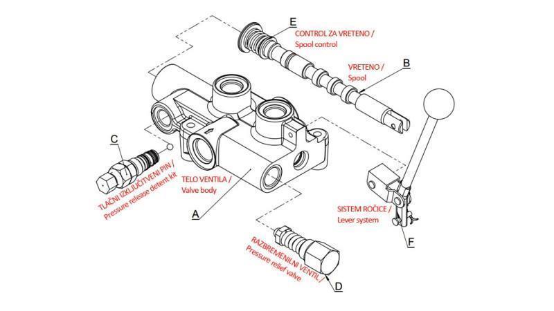 HYDRAULICKÝ VENTIL P81-Rs AUTOMATICKÝ PRE ŠTIEPAČKU - DVOJRÝCHLOSTNÝ