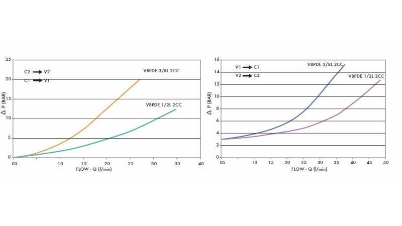 BLOKKVENTIL VBPDE 3/8 - diagram