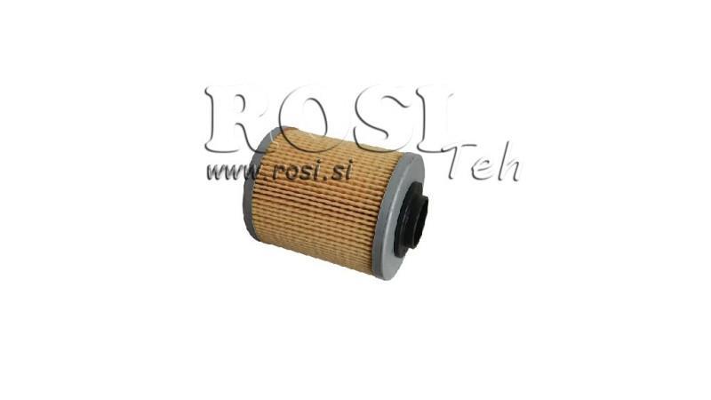 INSERIRE - CARTUCCIA PER FILTRO DI RITORNO 3/4 - 25u - 100 lit/min